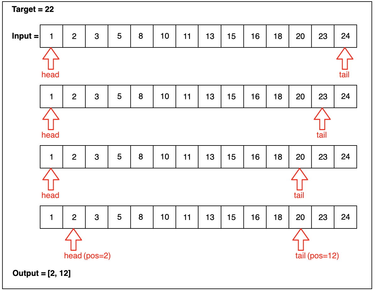 [LeetCode Road] Two Sum II - Input array is sorted - Solution/C++ ...