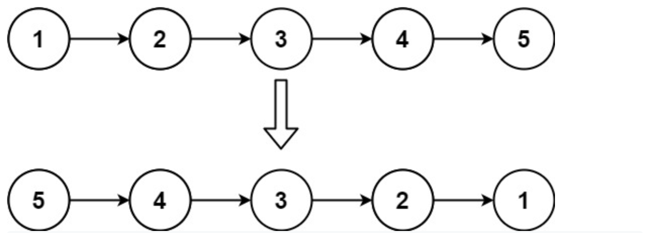 Linked List Leetcode Solution